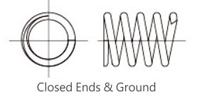 Closed Ends and Ground